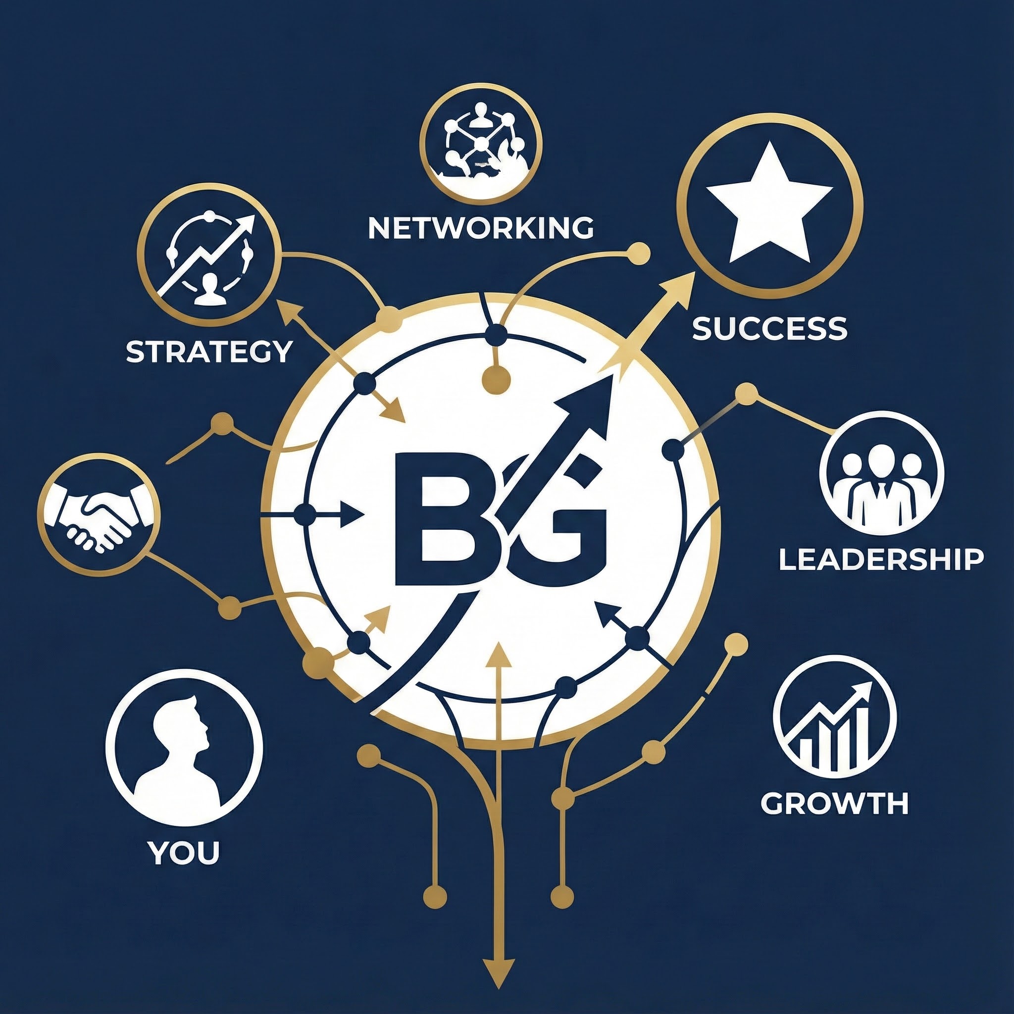 Bill Gerard Coaching — Strategy · Networking · Success · Leadership · Growth